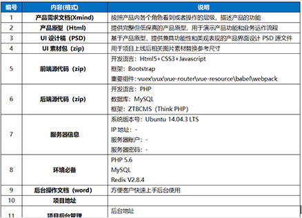 产品交付文档