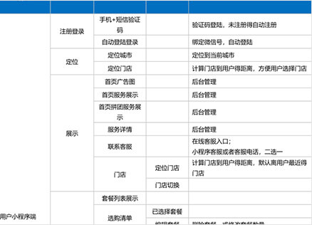 产品需求文档