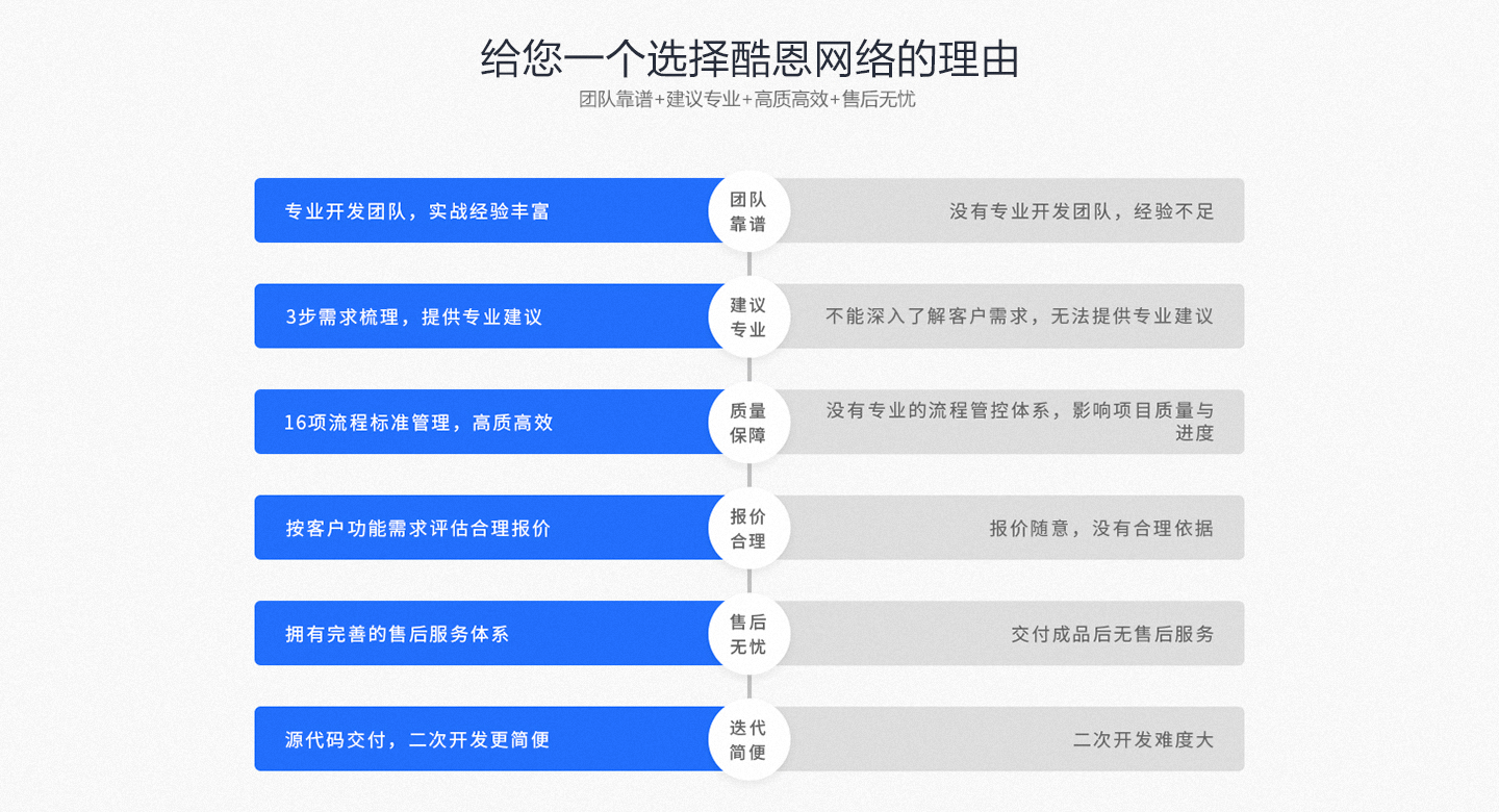 给您一个选择酷恩网络的理由