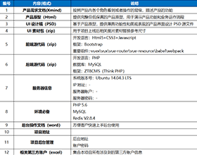 产品交付文档