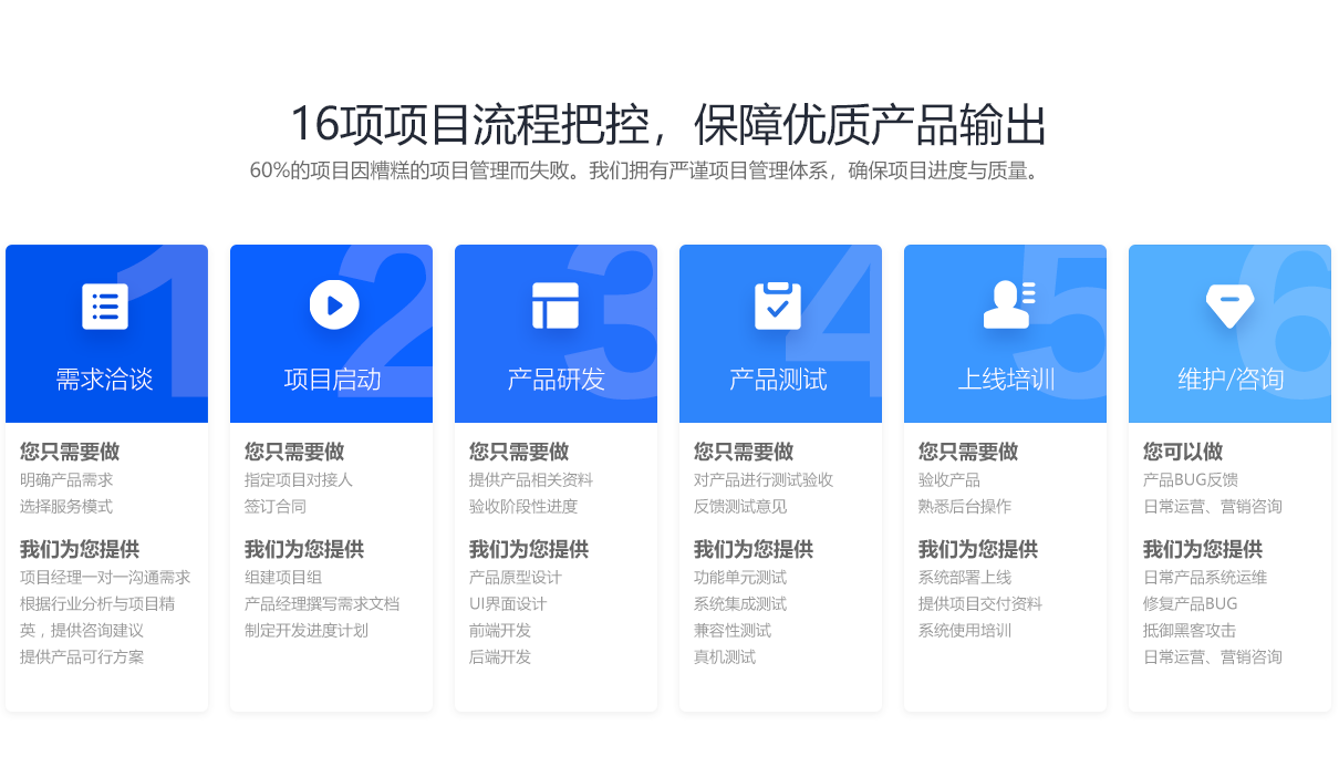 16项项目流程把控,保障优质产品输出